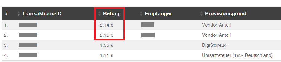 Buchkosten Neukundenlawine